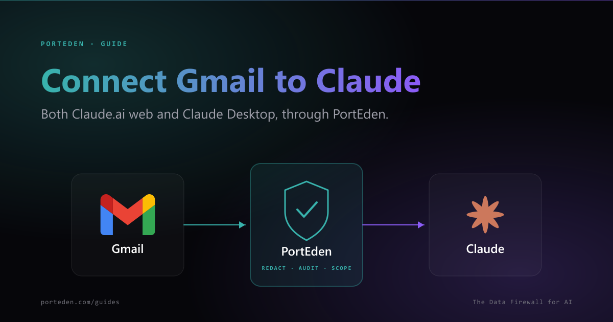 Gmail to PortEden to Claude data flow with redaction badge