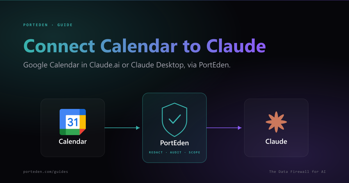 Google Calendar to PortEden to Claude data flow with redaction badge