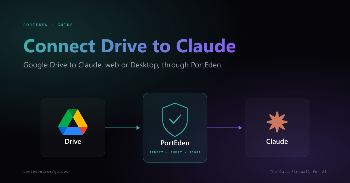 Google Drive to PortEden to Claude data flow with redaction badge