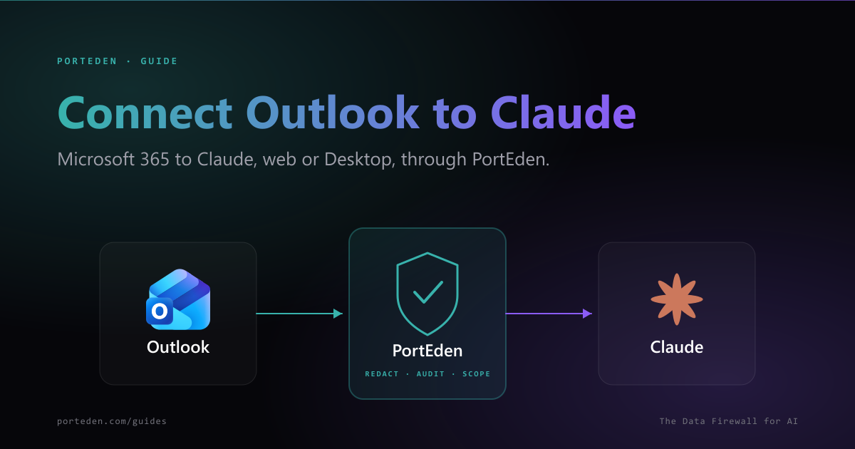 Outlook to PortEden to Claude data flow with redaction badge