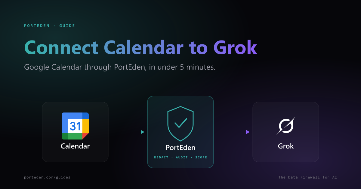 Google Calendar to PortEden to Grok data flow with redaction badge