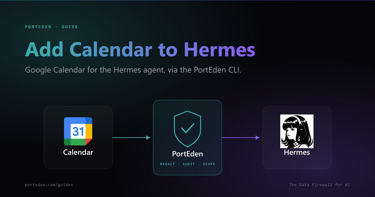 Google Calendar to PortEden CLI to Hermes agent data flow, with PortEden labeled REDACT, AUDIT, SCOPE